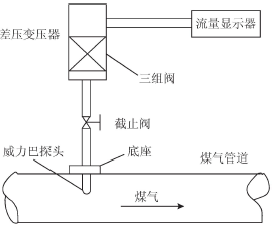 威力巴測量系統(tǒng)示意圖