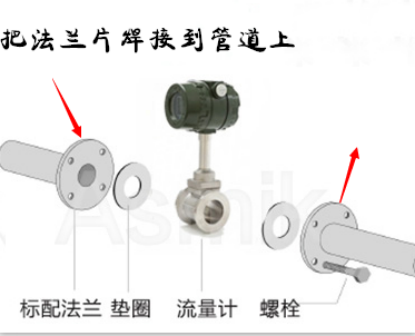 打開(kāi)流量計(jì)包裝箱首先檢查流量計(jì)，法蘭，螺栓螺母墊片是否完好。